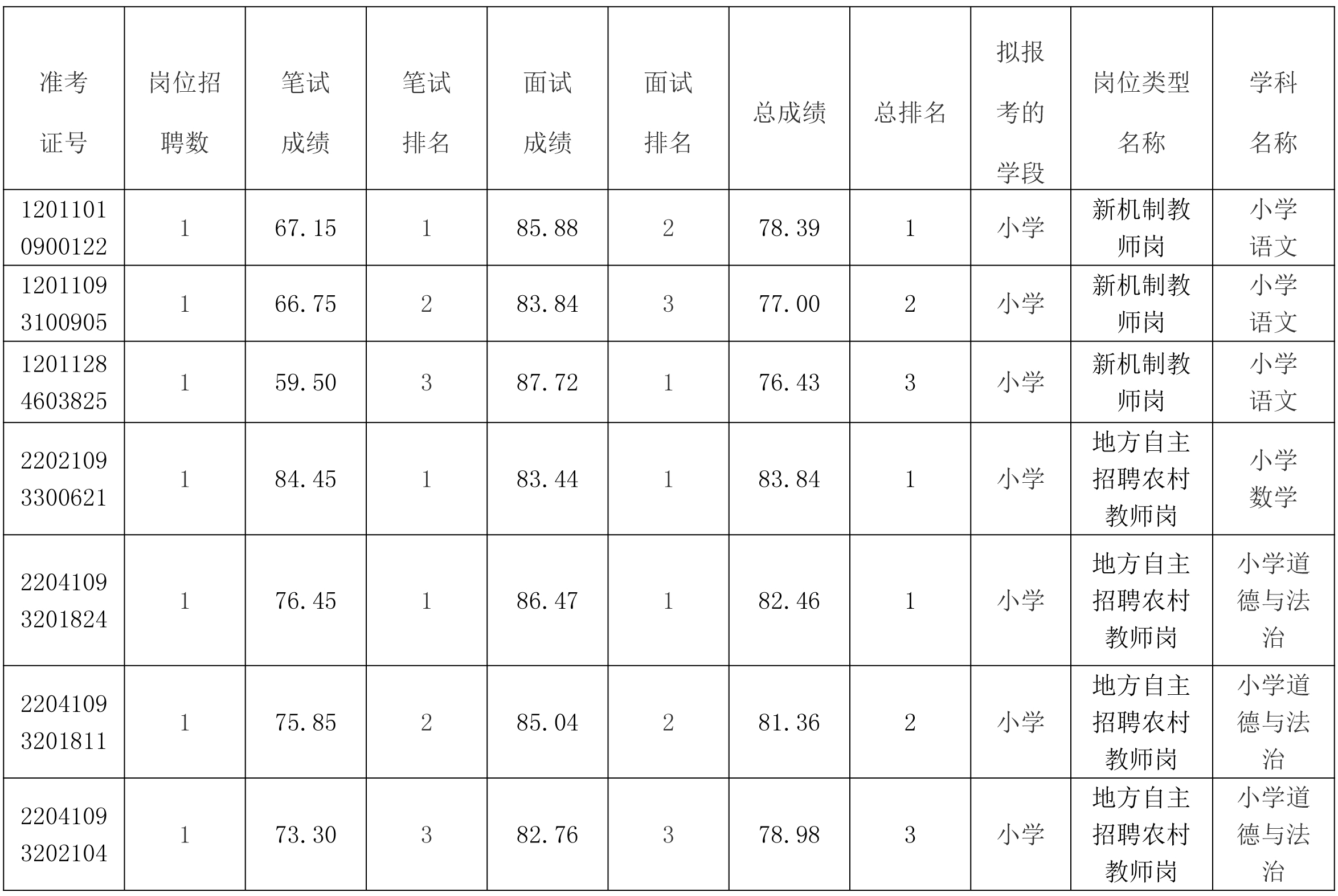 香港料大全